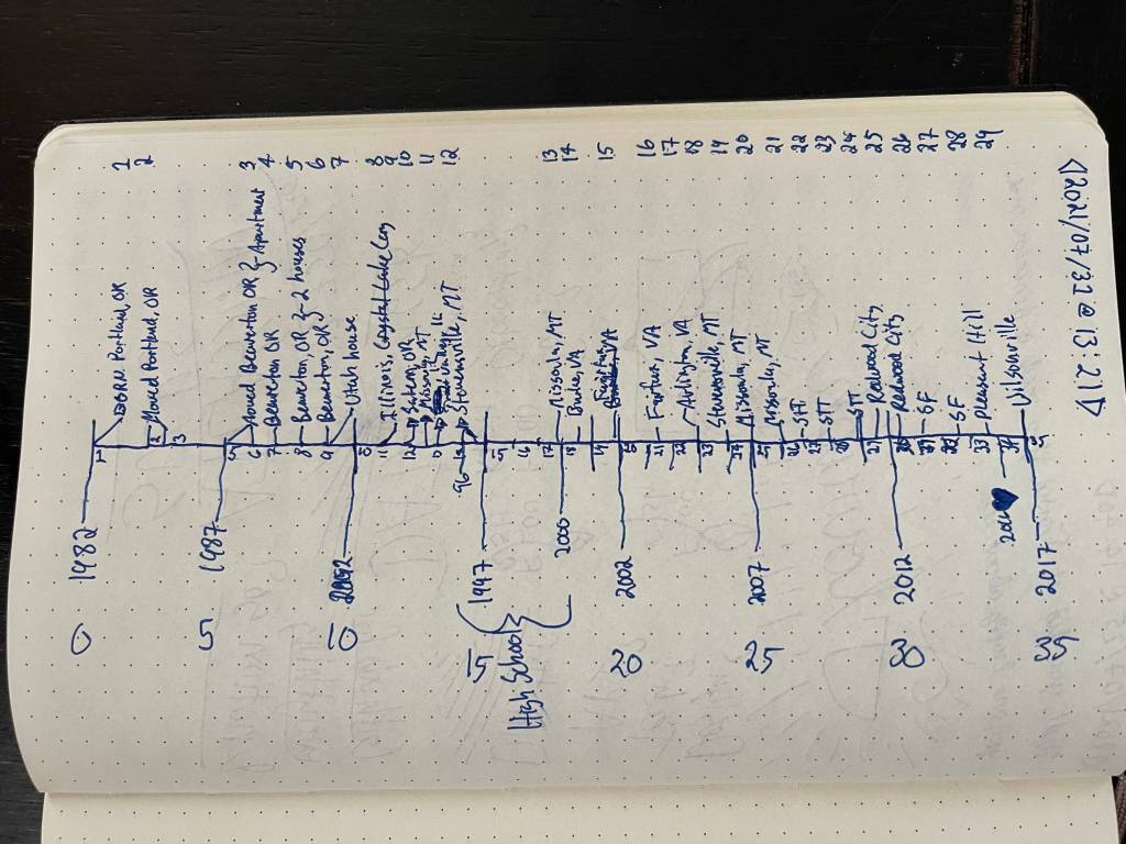 Handwritten timeline of where the author has lived in a notebook.