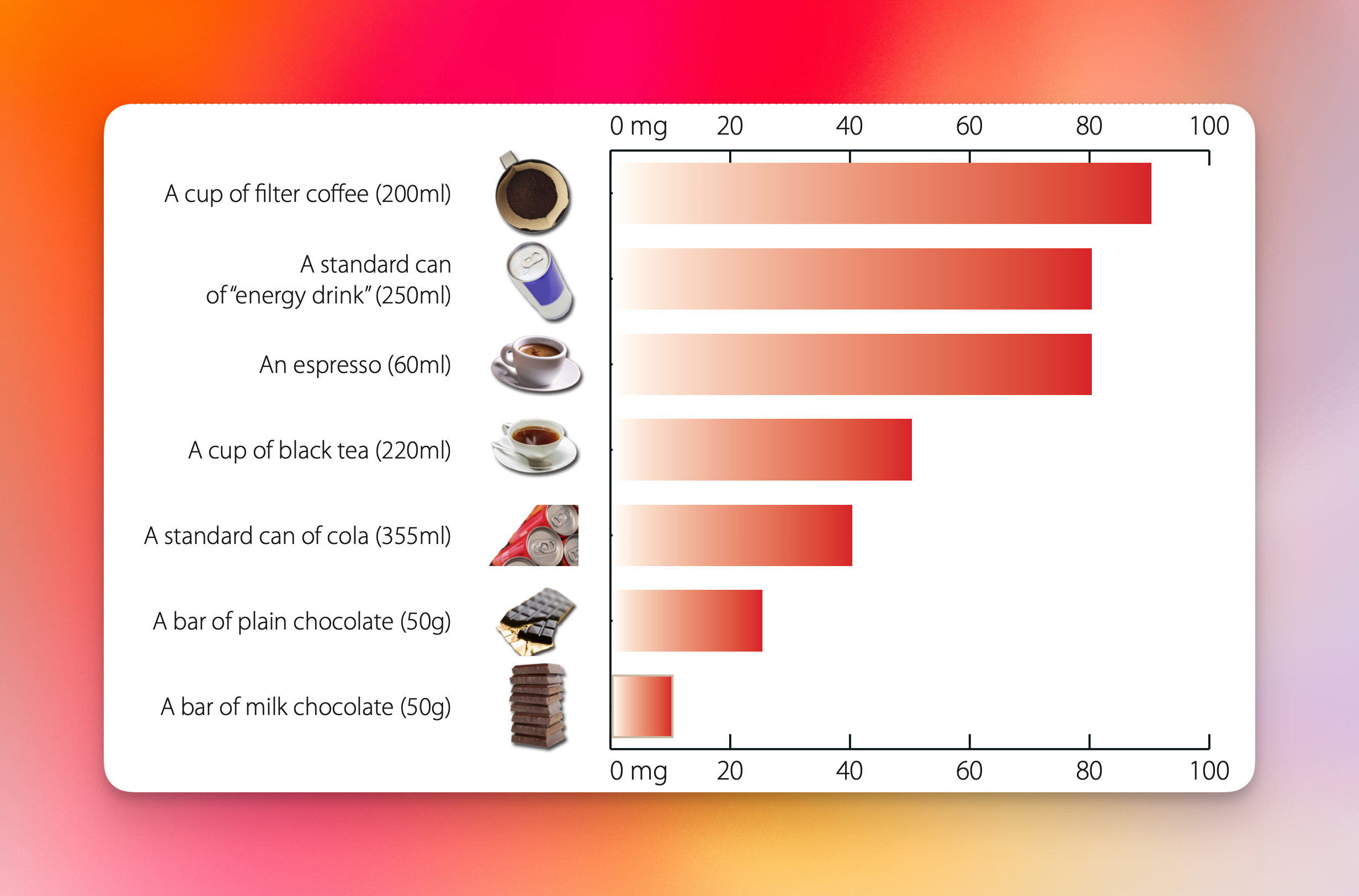 How Much Caffeine Is Too Much?